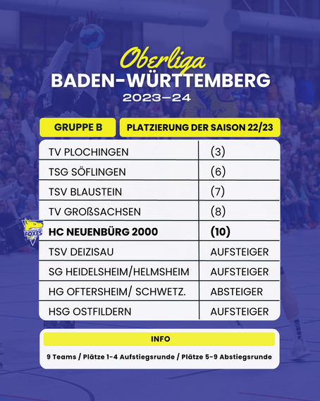 Die Baden-Württemberg-Oberliga 2023/24 - Modus und Teams