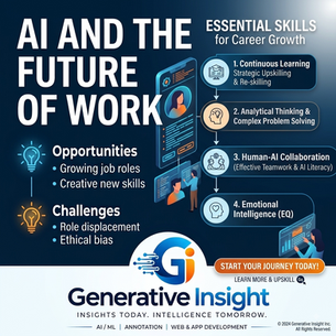 AI and the Future of Work: Opportunities, Challenges, and Essential Skills for Career Growth