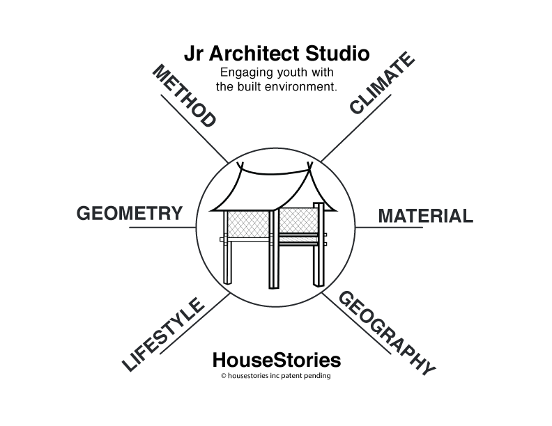 housestories-wheel-JAS.gif