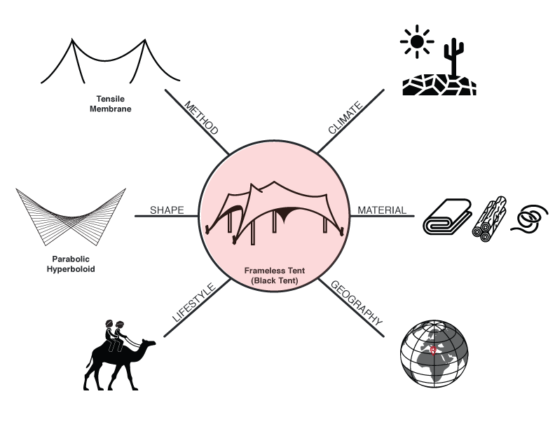 6-for-web
