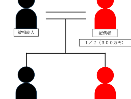 【相続手続き】知っておくべき「相続順位」と「法定相続分」について行政書士が解説！