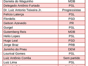PEC do fim da Previdência Social sobe pra o Senado Federal