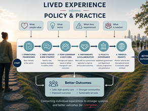 Basic framework to include lived experience in Policy and Practice