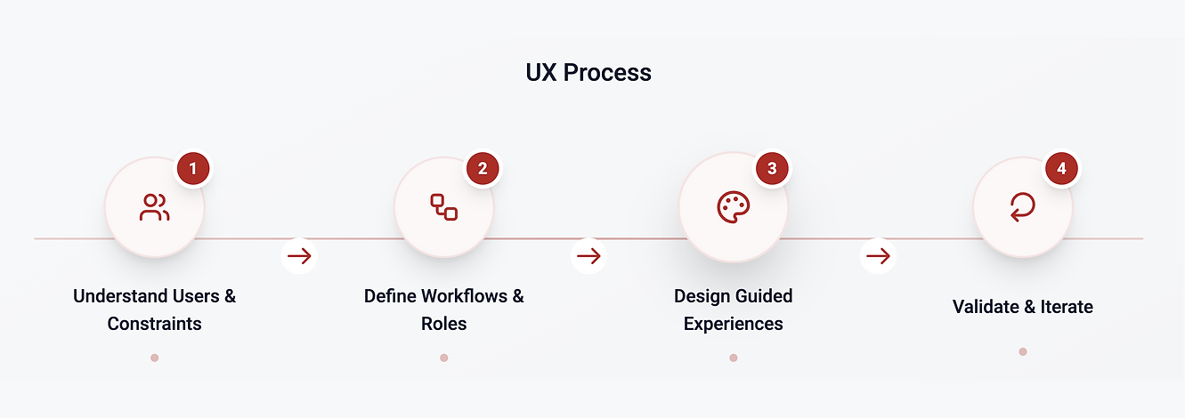 UX Process NSDL_2.png