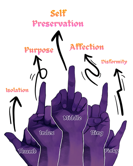 Extremity Guide Transparent.png
