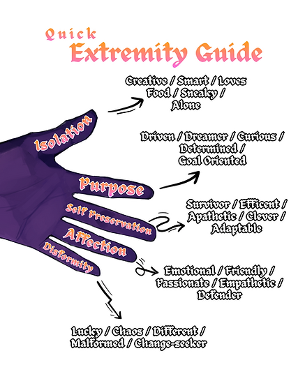Extremity Guide 2 Transparent.png