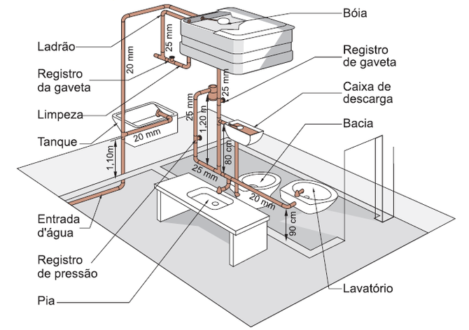 Confira dicas para instalação hidráulica