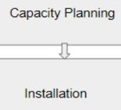 Oracle PLM Installation process