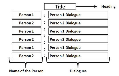 dialogue-writing-format.jpg