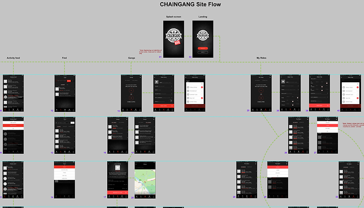 Partial IA structure for CHAINGANG cycling app