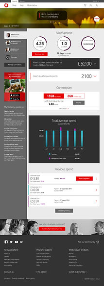 Single user account dashboard