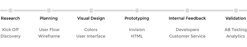 Design_Process.jpg