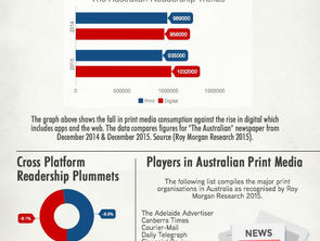 Interactivity