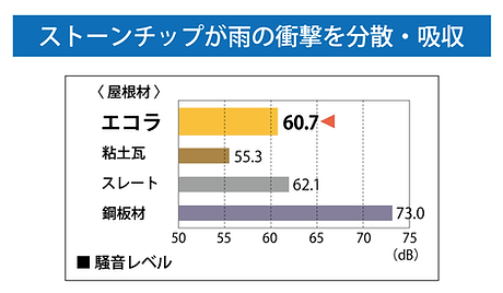 ストーンチップが雨の衝撃を分散吸収.png
