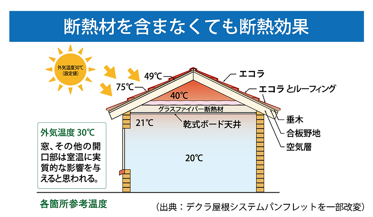 断熱材を含まなくても断熱効果.png