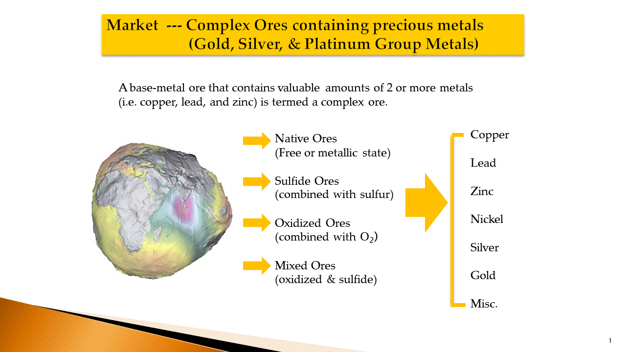 Market  --- Complex Ores containing precious metals