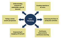 LCS-principles-2020.png