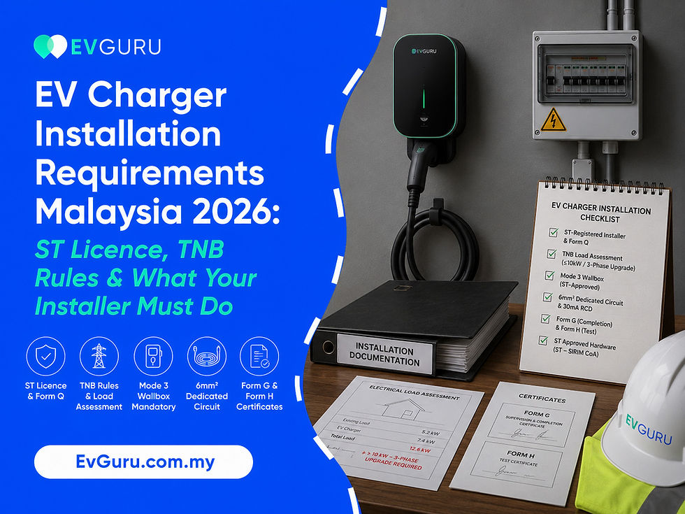 Featured image for the article "EV Charger Installation Requirements Malaysia 2026: ST Licence, TNB Rules & What Your Installer Must Do", showing a wall-mounted EV charger beside a residential electrical distribution board with installation documents, a compliance checklist, Form G and Form H certificates, and safety equipment. The image highlights ST-licensed installation requirements, TNB load assessment, electrical compliance, and safe EV charger installation in Malaysia.