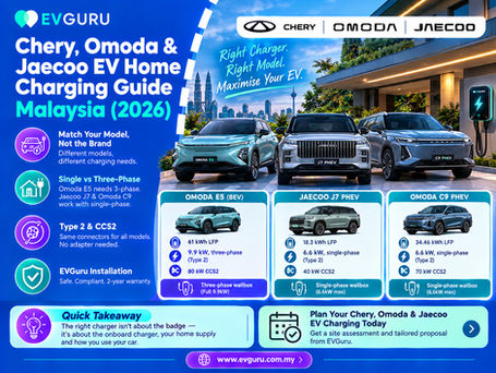Chery, Omoda and Jaecoo EV home charging guide in Malaysia 2026, comparing Omoda E5, Jaecoo J7 PHEV and Omoda C9 PHEV charging requirements, including single-phase and three-phase wallbox options.