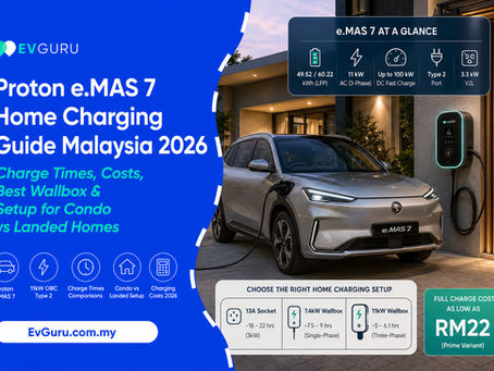 Proton e.MAS 7 charging at a home EV wallbox in Malaysia, with charging-time comparisons for 13A, 7.4 kW and 11 kW setups and guidance for condo and landed homes.