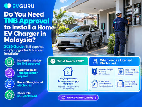 EVGURU blog featured image showing a Malaysian home electrical distribution board with organized circuit breakers and wiring, alongside a blurred EV wallbox, illustrating TNB approval, electrical capacity, and safety considerations for installing a home EV charger in Malaysia.