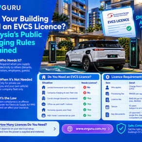 EVGuru infographic explaining which Malaysian buildings need an EVCS licence, featuring a JAECOO J5 EV charging at a condominium and a comparison of licence requirements for residential, office, homestay, mall, hotel, and commercial EV charging sites.