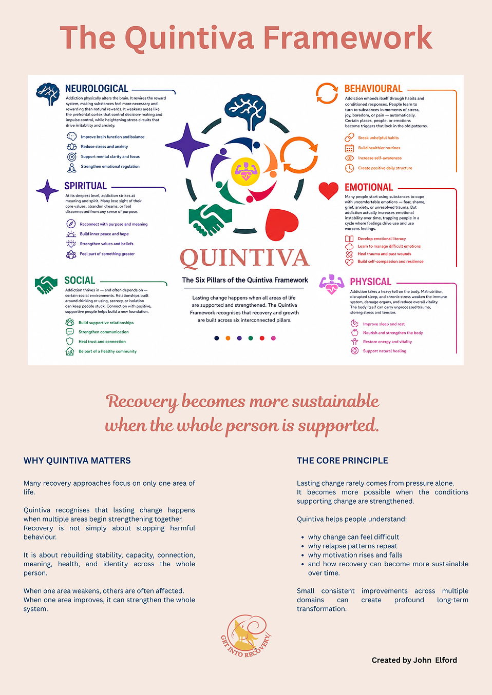 The Quintiva Framework.png