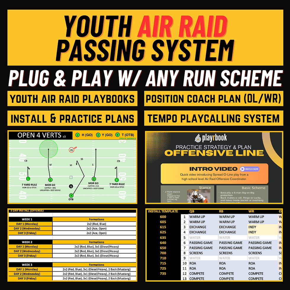Thumbnail: Air Raid System (self-serve)