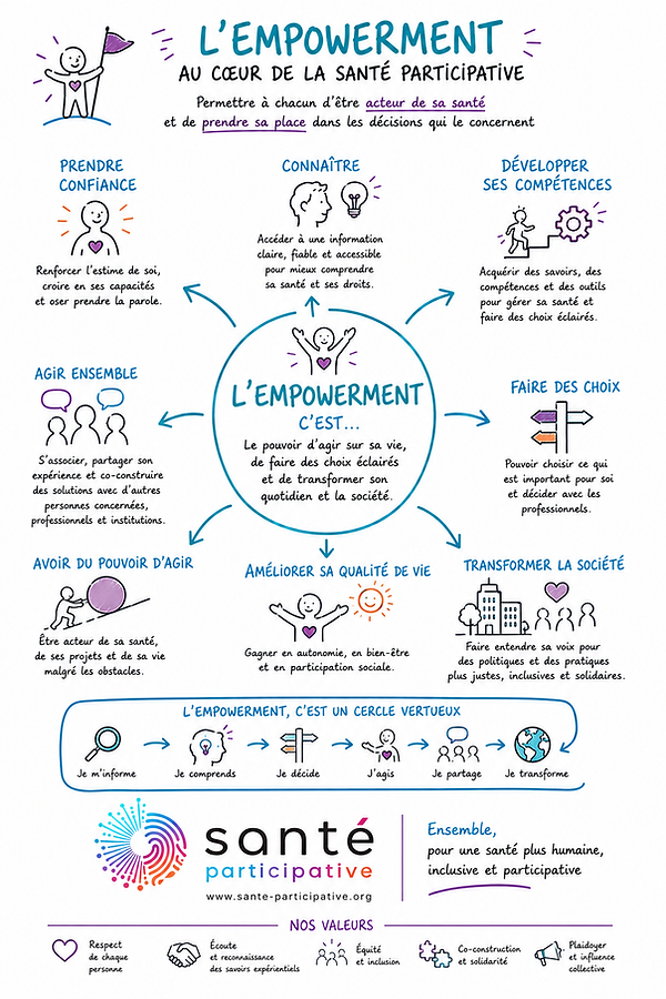 empowerment sante-participative.org.png