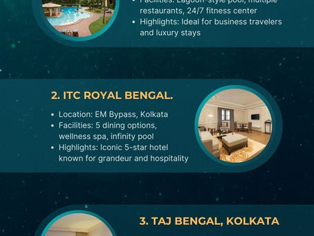 Top Hotels in Kolkata for a Comfortable Stay
