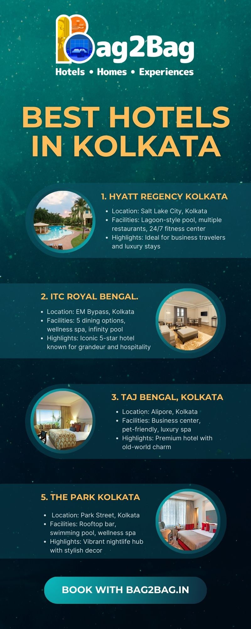 Hotels in Kolkata