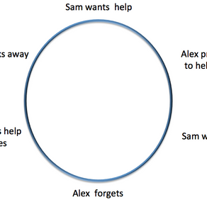 Break the cycle