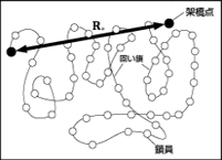 rubber_img_q1_3.gif