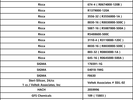 2022년 8월 판매품목