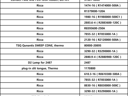 2022년 12월 판매품목