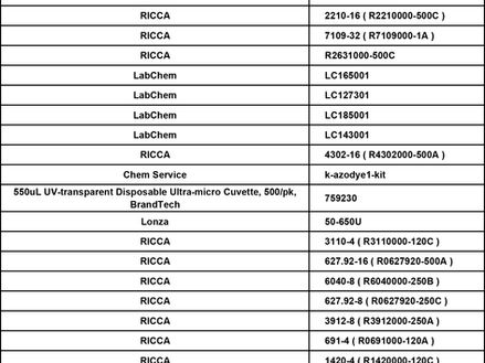 2023년 4월 판매품목