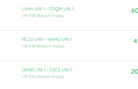 U16 - D2B results and standings 18/01/2020