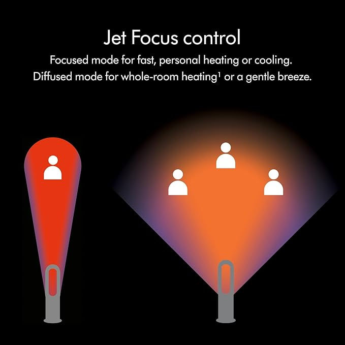 Thumbnail: Dyson AM09 Hot and Cool Fan, White/Silver
