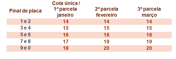 Confira a tabela de pagamento do IPVA 2019 em Minas Gerais