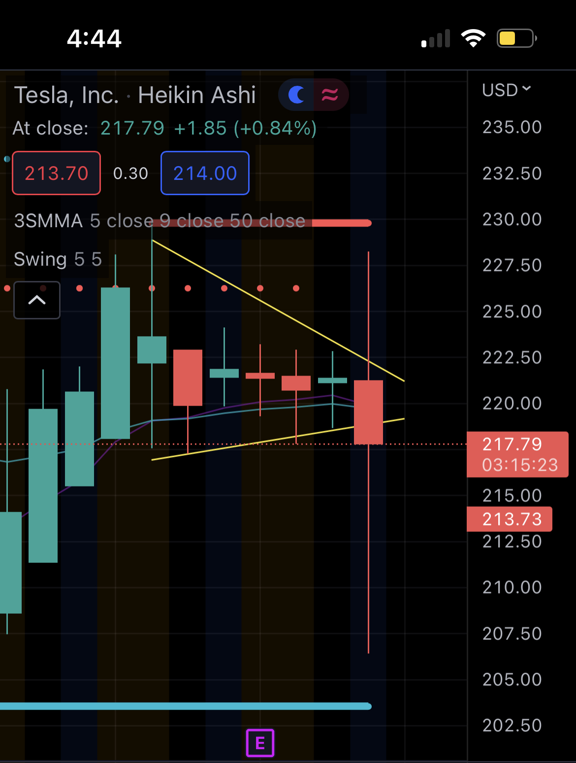 TSLA content media