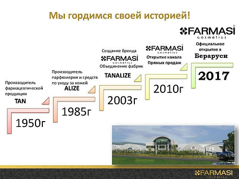 фармаси каталог