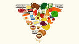 2025 - 2030 Dietary Guidelines for Americans and CACFP