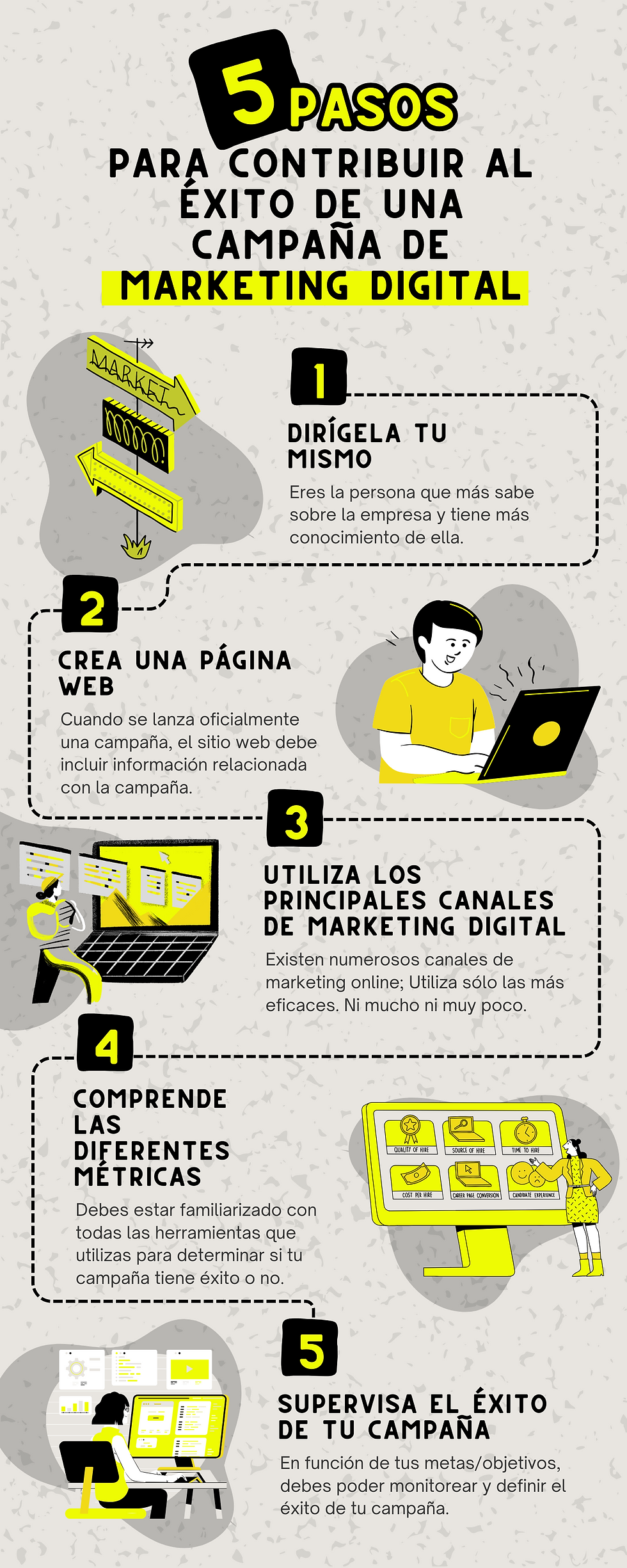 5 pasos para contribuir al éxito de una campana de marketing digital