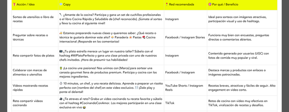 Ejemplos de copywriting para promoción en RRSS (por formato de evento)