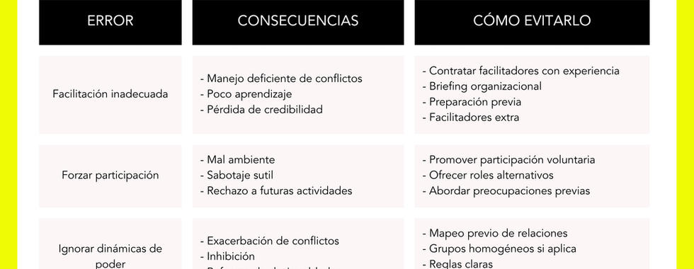 Errores comunes y cómo evitarlos
