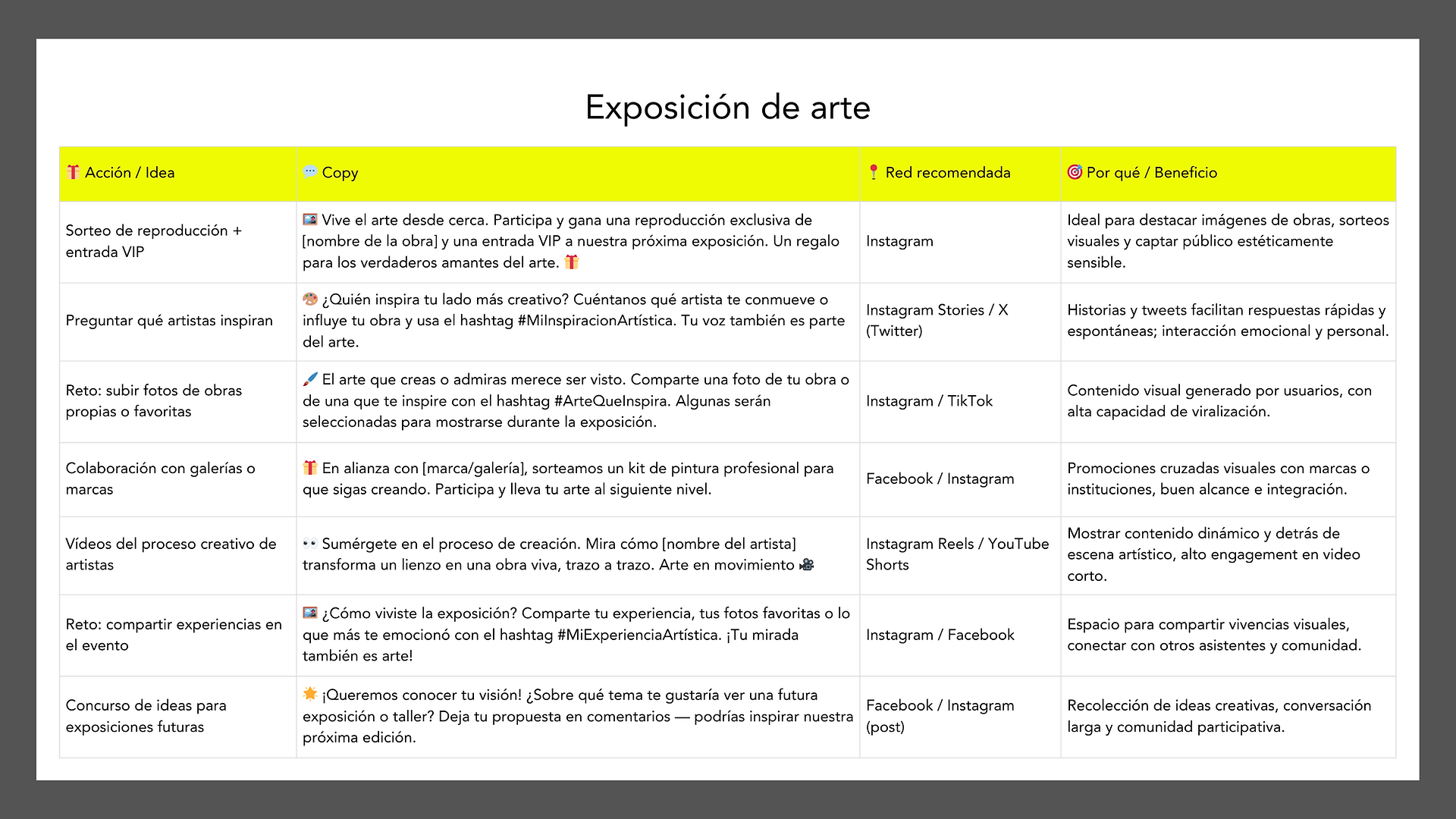 Ejemplos de copywriting para promoción en RRSS (por formato de evento)