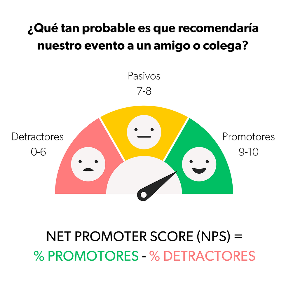 Net Promoter Score (NPS) de un evento