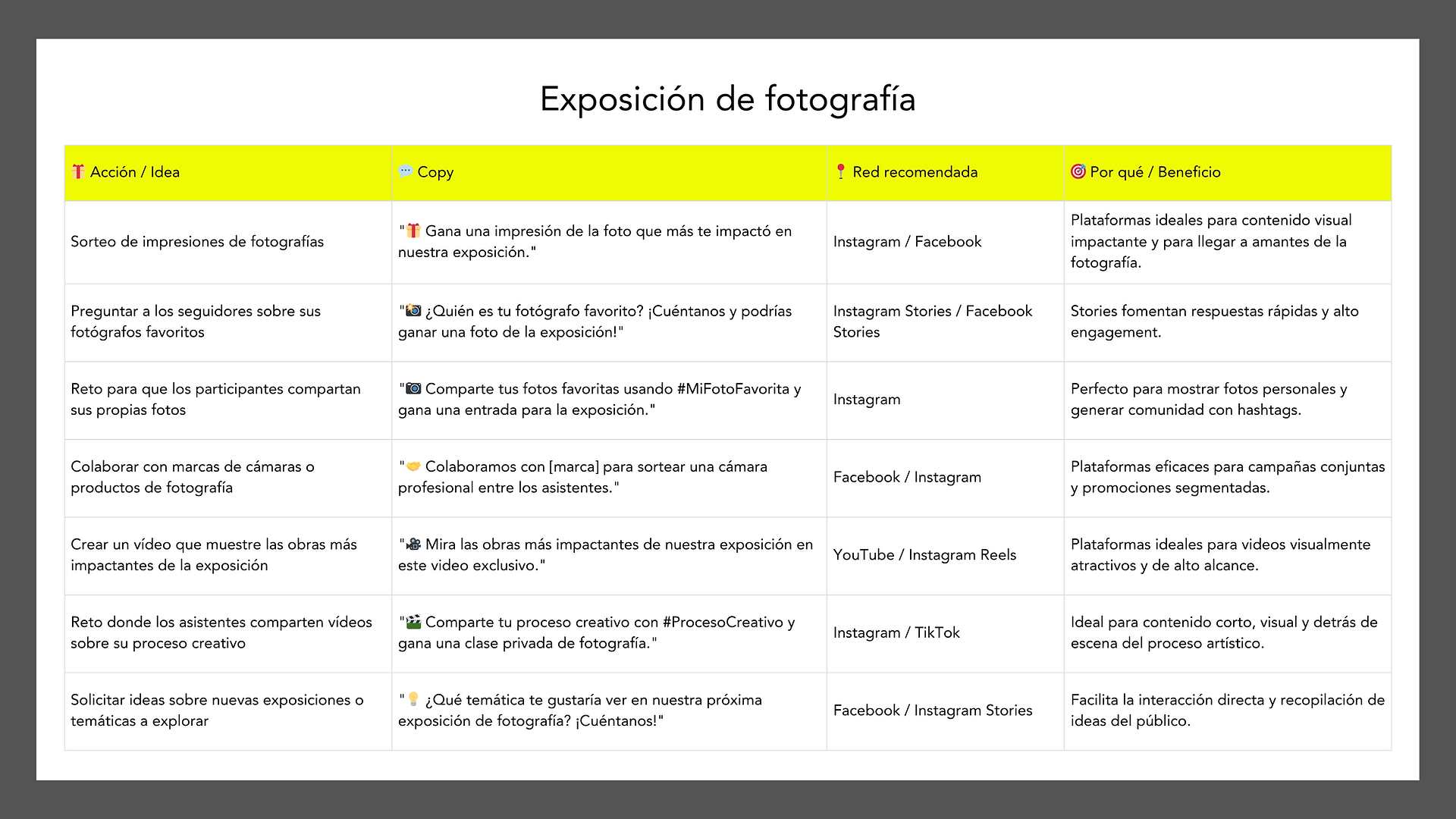 Ejemplos de copywriting para promoción en RRSS (por formato de evento)