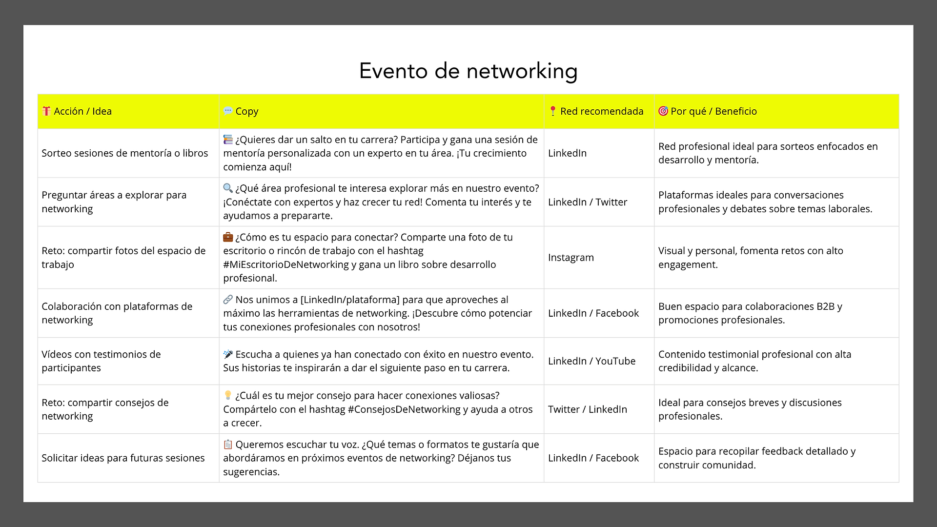 Ejemplos de copywriting para promoción en RRSS (por formato de evento)