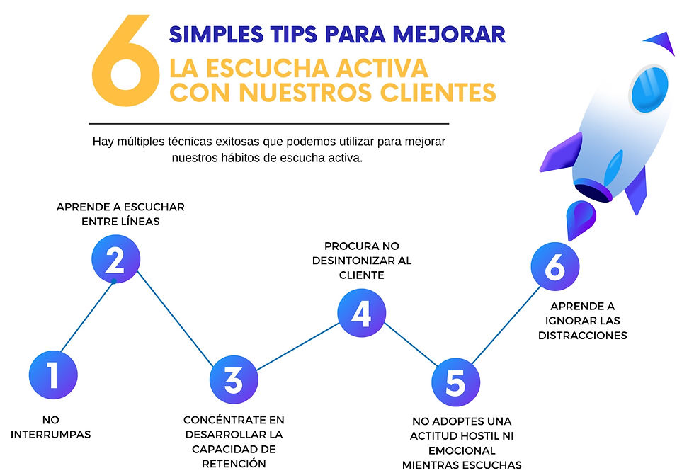 Tips para mejorar la escucha activa con nuestros clientes